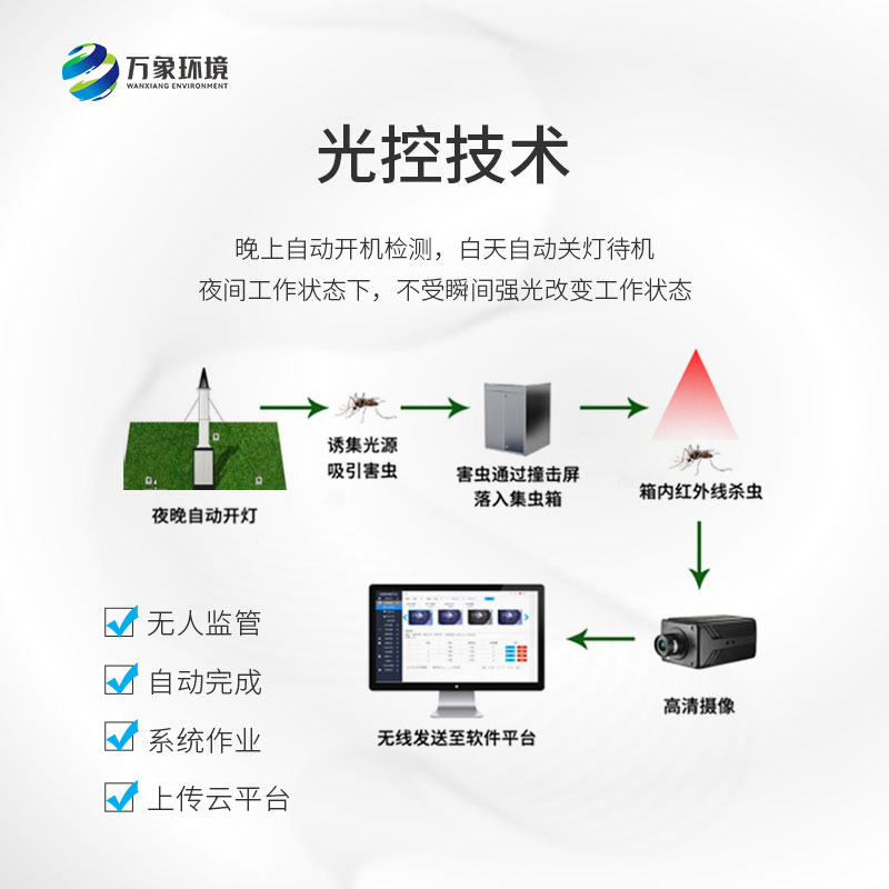 智能吸蟲塔——小型遷飛性昆蟲的“對(duì)手”